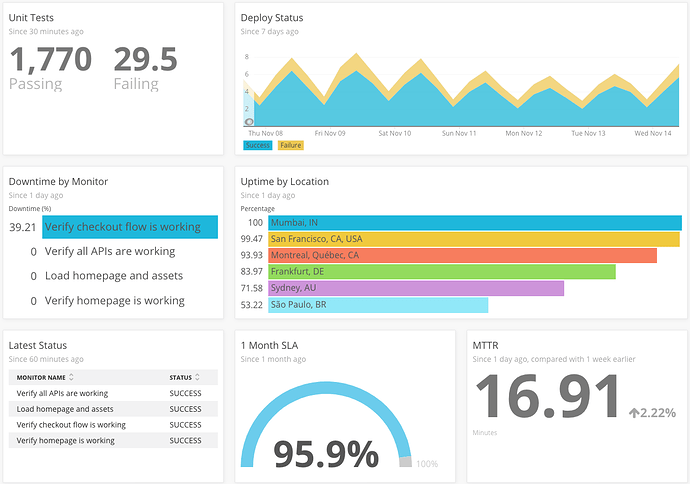 Observability Dashboard