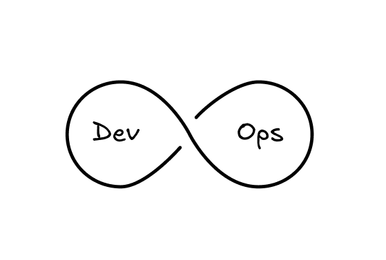 Us and them, devs and ops