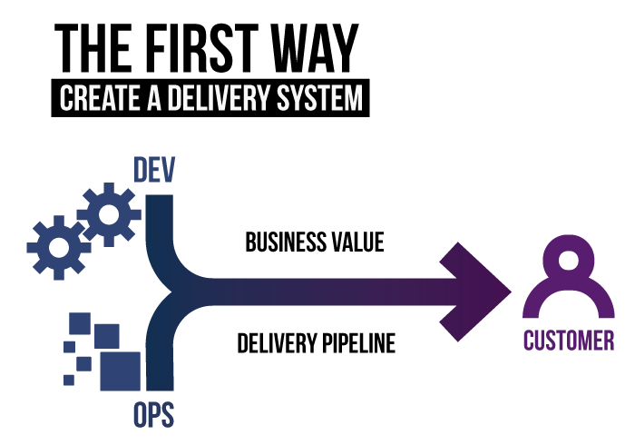 DevOps 1st way