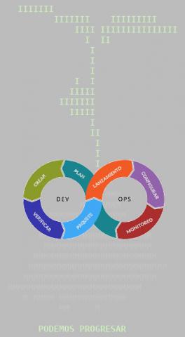 DevOps en Podemos TI